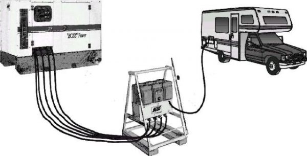 RV Trailer Panels 208Y/120v